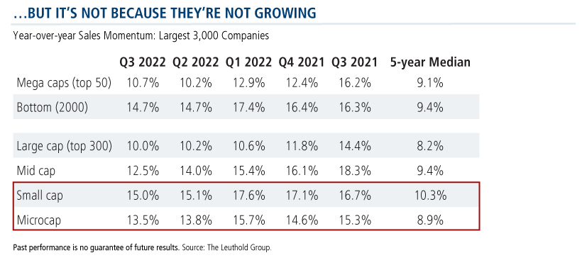 But it's not because they're not growing