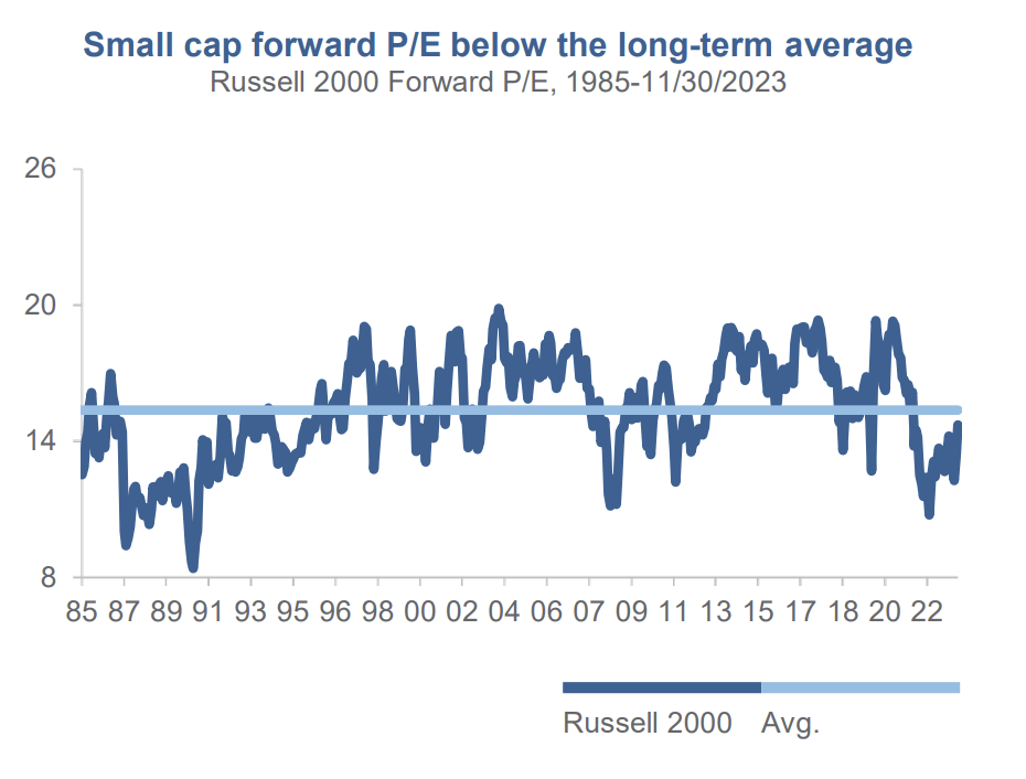 Small-Caps valuation