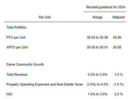 Earnings guidance 2024