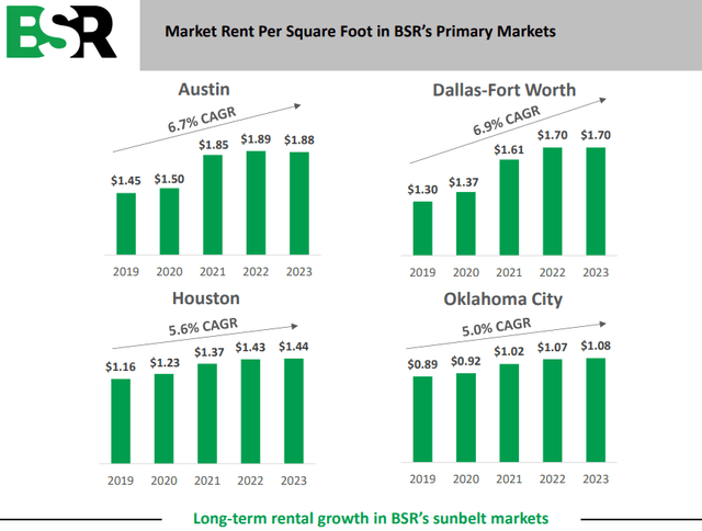 A chart of a market growth Description automatically generated with medium confidence