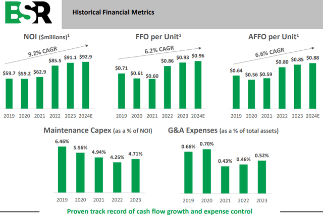 A graph of financial metrics Description automatically generated