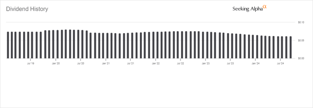 ERH Distribution History