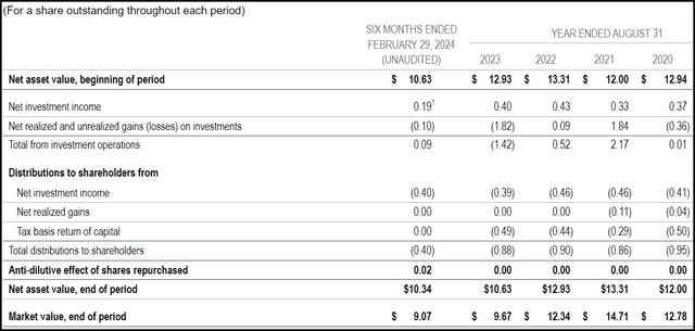 ERH Semi-Annual Report