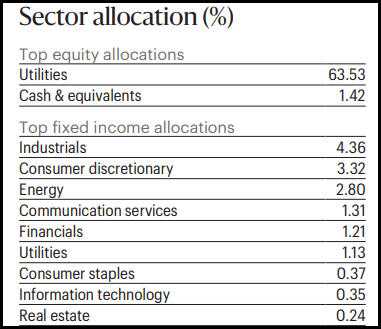ERH Sector Allocation