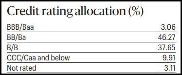 ERH Fixed-Income Portfolio Credit Rating