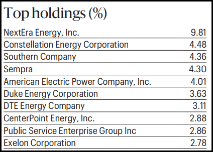 ERH Top Ten Holdings