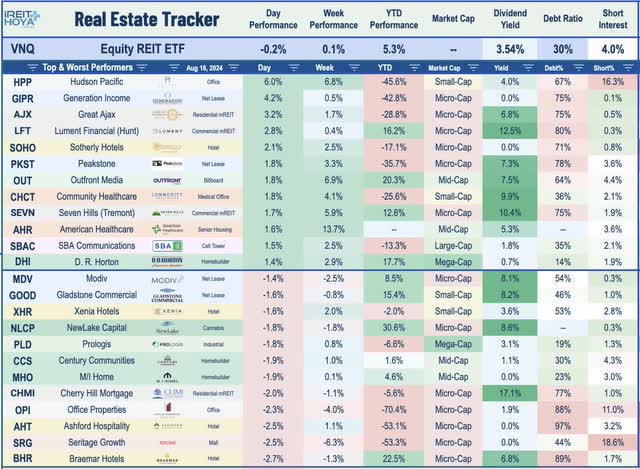 equity REITs