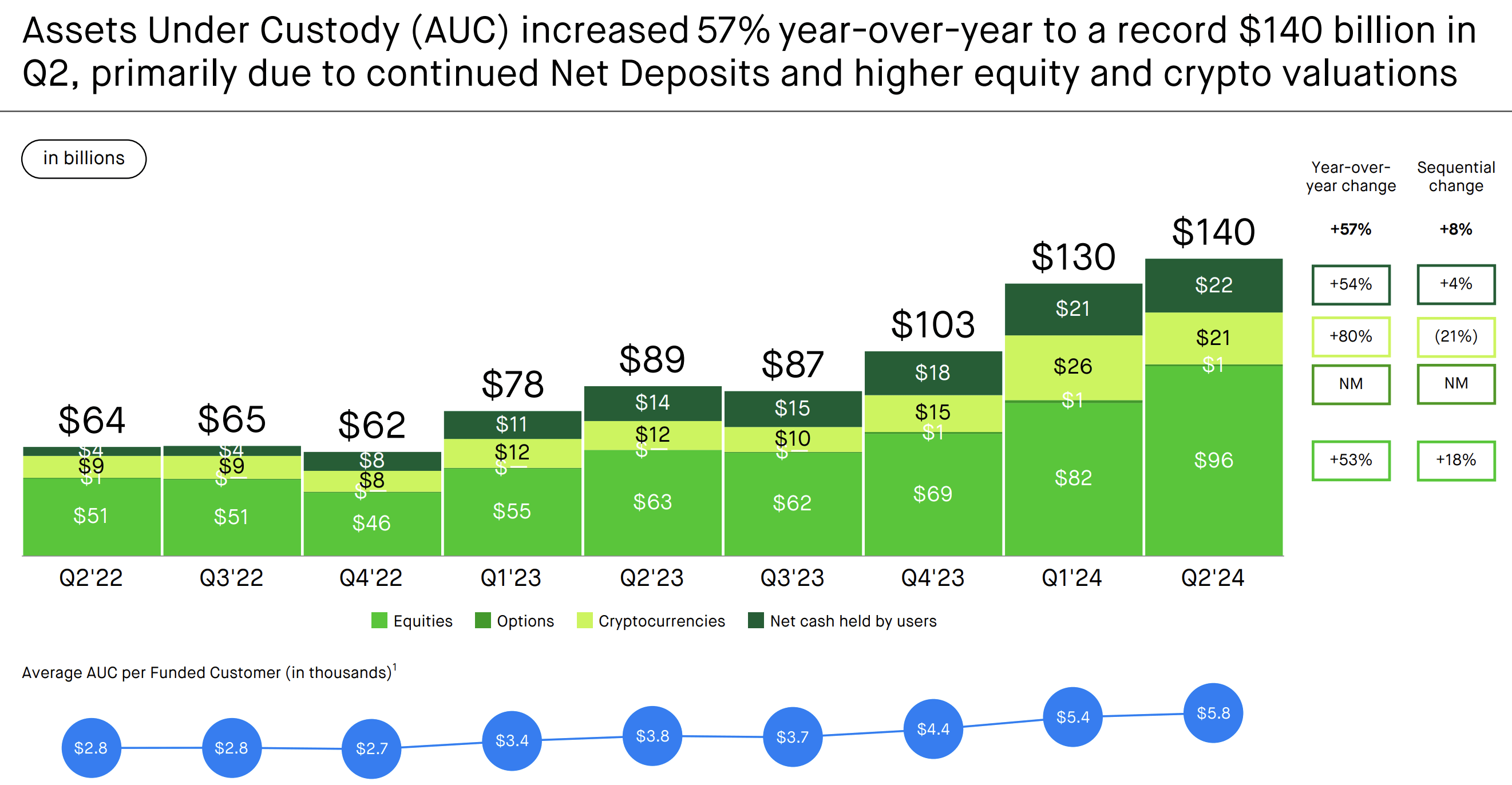 Robinhood: Recent Drop Is A Gift (NASDAQ:HOOD) | Seeking Alpha