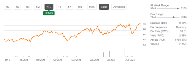 Price-performance