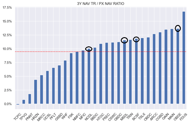 Systematic Income BDC Tool