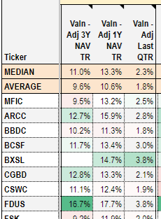 BDC Tool for Systematic Income