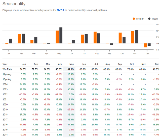 NVDA: Stocks are trading sideways in September based on historical trends, making NVDY an optimal strategy