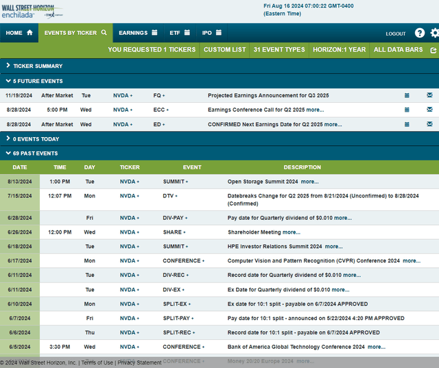 NVDA: Risk Calendar of Corporate Events