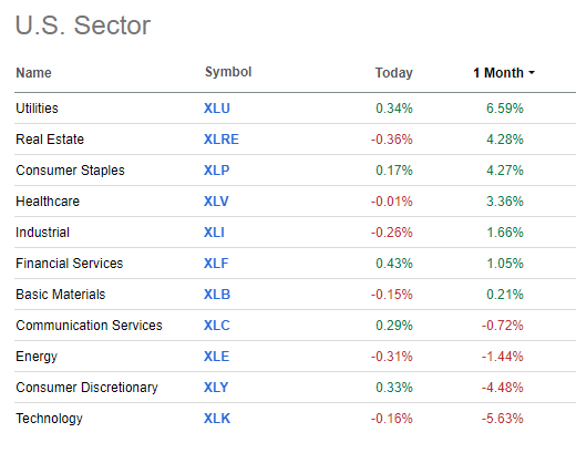 Staples Catch a Bid M/M