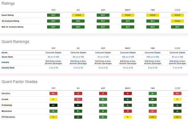 Competitor Analysis