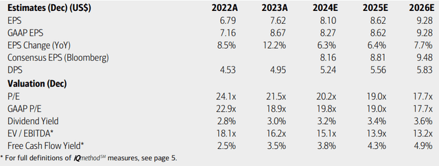 PepsiCo: Earnings, Valuation, Dividend Yield, Free Cash Flow Forecasts