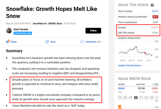 Seeking Alpha, my article on SNOW