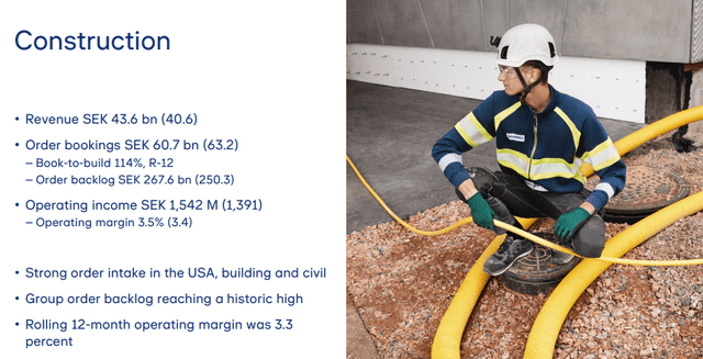 Skanska IR