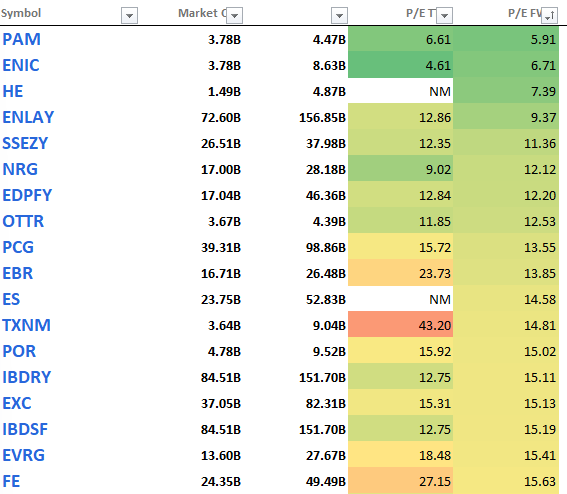 valuation sse