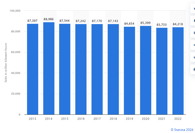 Constant load output by EIX lower than demand