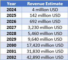 Ast Spacemobile Stock: Is This The Next Big Space Investment Opportunity? - 5749g6z