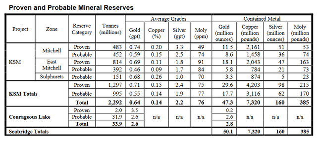 A table with numbers and a number of silver and copper Description automatically generated with medium confidence