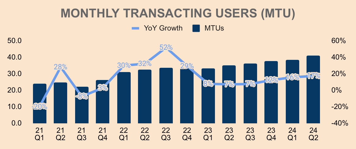 Grab Holdings Stock: The Good, The Bad, And The Ignored (NASDAQ:GRAB ...
