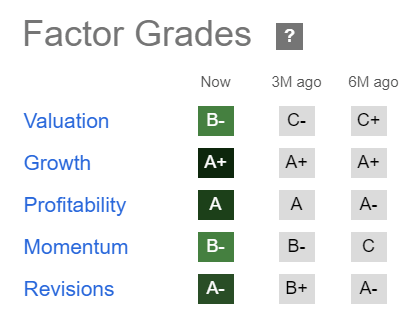 CCL Quant Grades