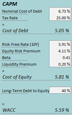 Capital costs aci