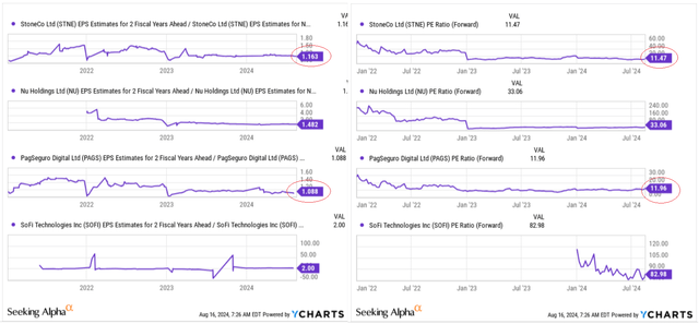 YCharts, Oakoff's notes added