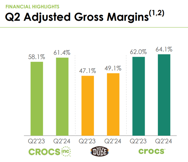 Q2 FY24 Earnings Slides: Improving Gross Margins