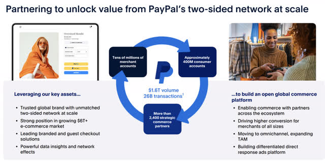 PYPL 2Q-24 Earnings Presentation