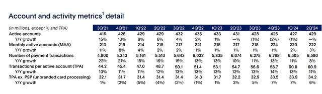 PYPL 2Q-24 Earnings Presentation