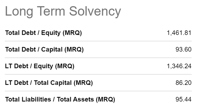 Long-term solvency metrics of Home Depot