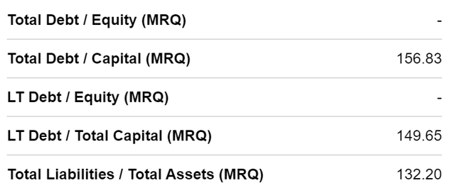 Long-term solvency metrics of Lowe's corporation