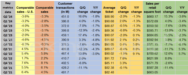 Comparable numbers for Home Depot's latest quarter