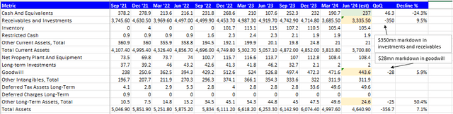 Assets Position Estimate