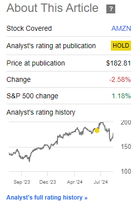 Performance since Author's Last Article on Amazon