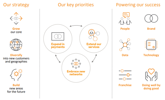 MA's strategy, priorities, and values