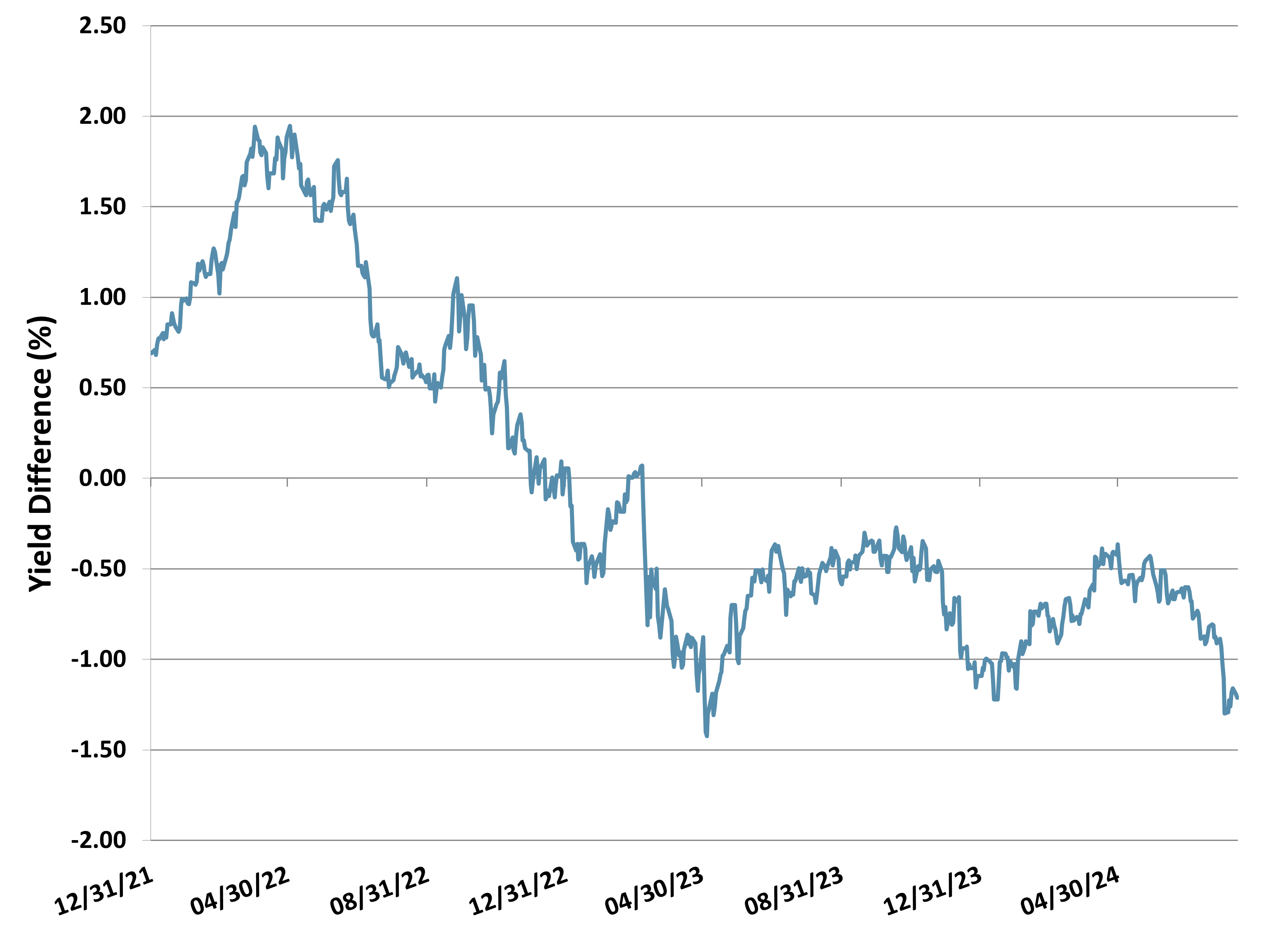 Still A Great Opportunity To Invest In TUA ETF | Seeking Alpha