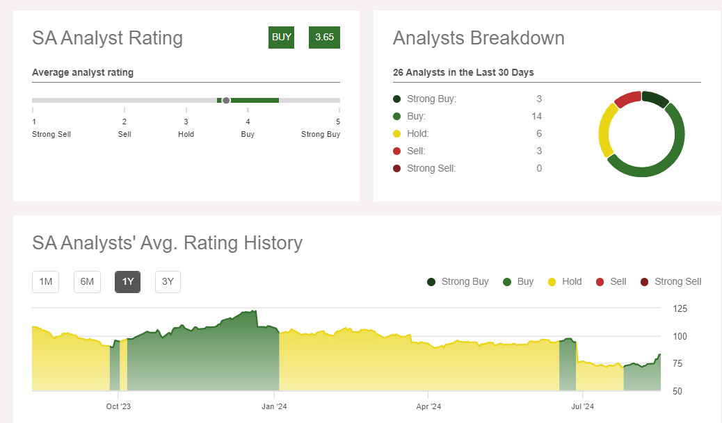 Nike wins over more analysts on signs of a turnaround NYSE NKE Seeking Alpha