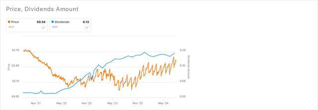 JPST ETF