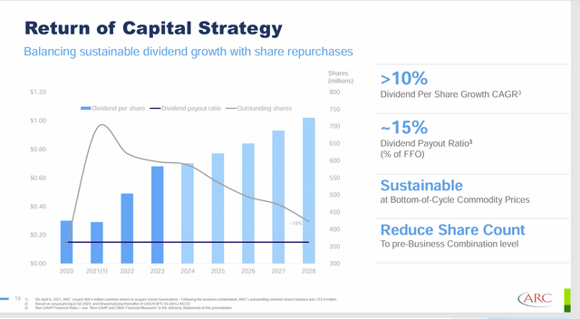 Progress on ARC Resources share buyback