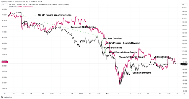 USDJPY