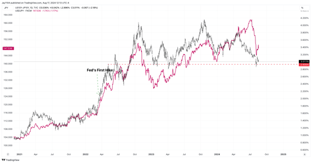 Spreads