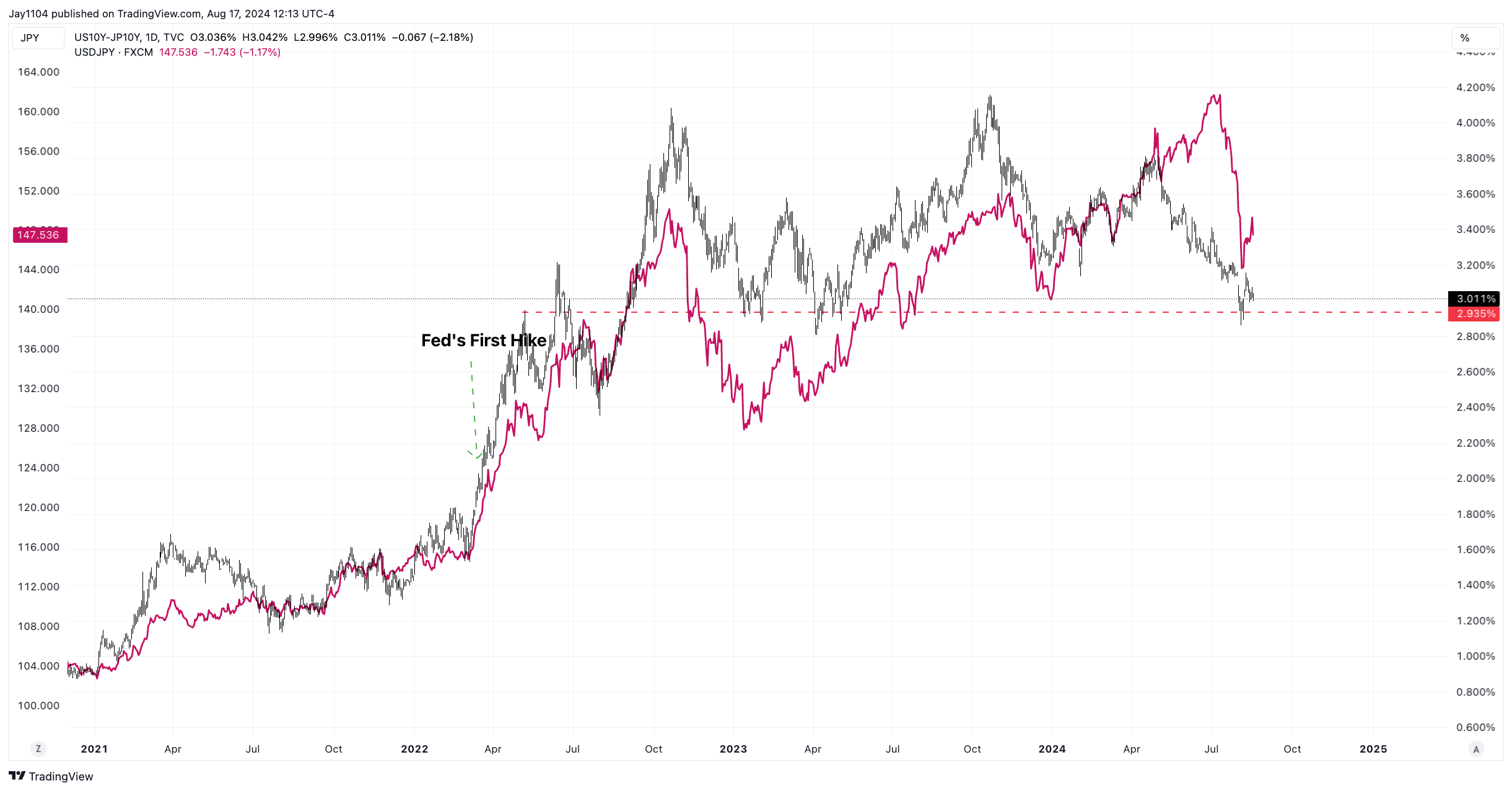 The Market Will Move Beyond Powell As The Carry Trade Takes Center Stage |  Seeking Alpha