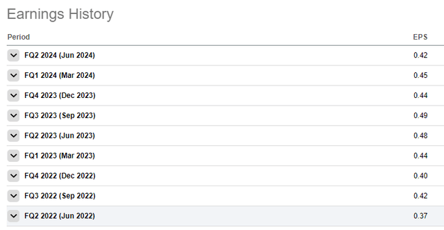 TCPC Earnings History