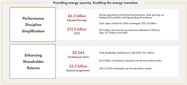 Royal Dutch Shell Investor Presentation