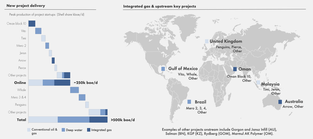 Royal Dutch Shell Investor Presentation