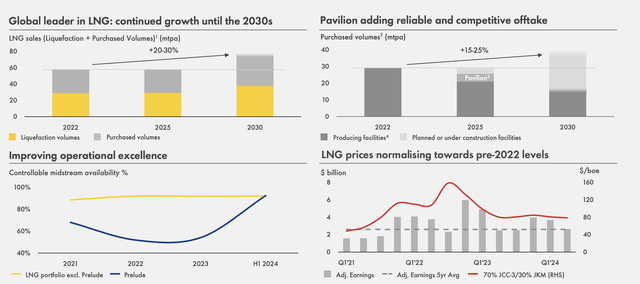 Royal Dutch Shell Investor Presentation